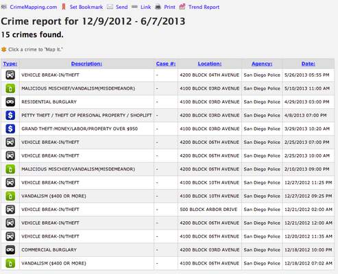 just within 6 months, there are 15 reported crime here and there are even more that are not reported.