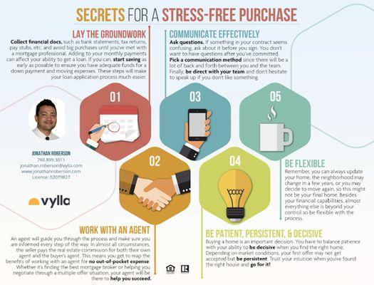 Secrets for a stress free purchase.