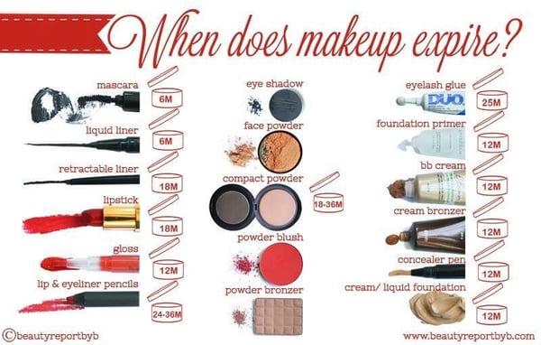 Throw out your old makeup!