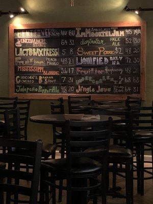 List of what's currently on tap