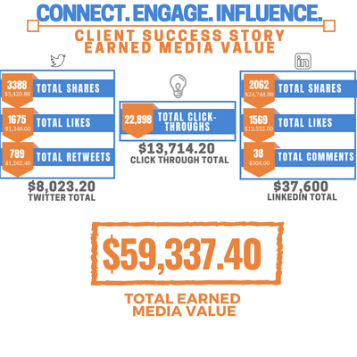 Jmrconnect: Shaping Influencedegrees PR