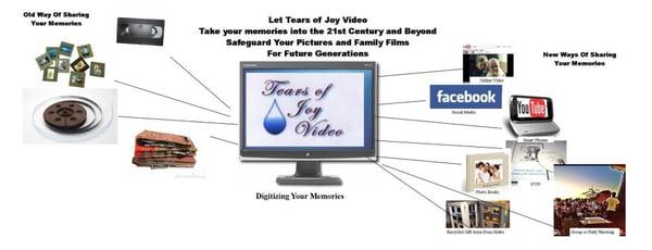 Tears of Joy Services  http://www.tearsofjoyvideo.com/