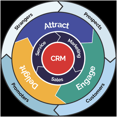 Chatbots support a comprehensive customer experience with smart automation