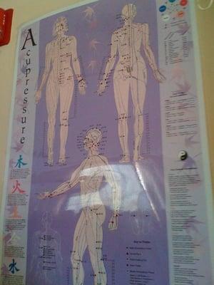 Acupressure