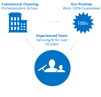 Experienced Commercial Cleaning Company