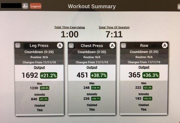 Test strength every 6 weeks.  Compare the improvements instantly.