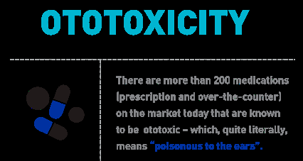 Are your medications worsening your hearing ability?  Check with your doctor.  Ringing in the ears is often the first symptom.