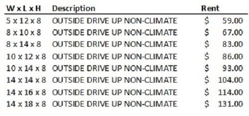 Our unit prices