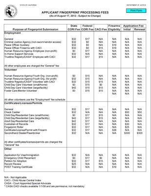 Not all purpose of fingerprint submission are present in this official pricing. Also, the $25 Rolling Fee is not included in the pricing.