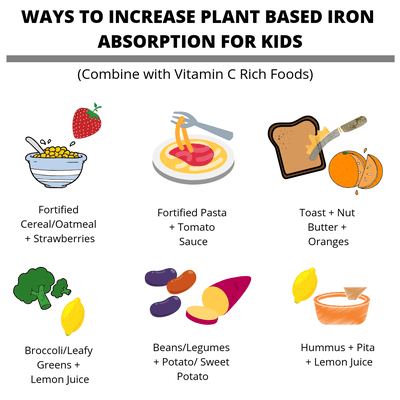 More kid friendly nutrition tips can be found on my instagram page @elementnutrition.kids