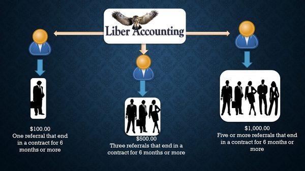 Liber Accounting Solutions