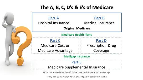 Medicare