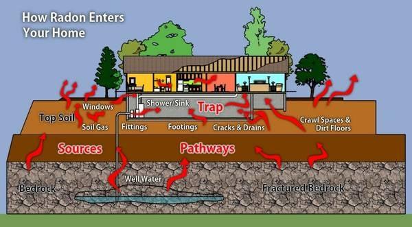 Have you checked the Radon Levels in your Home?