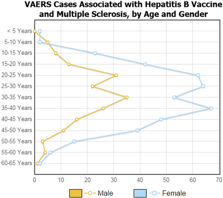 National Vaccine Information Center