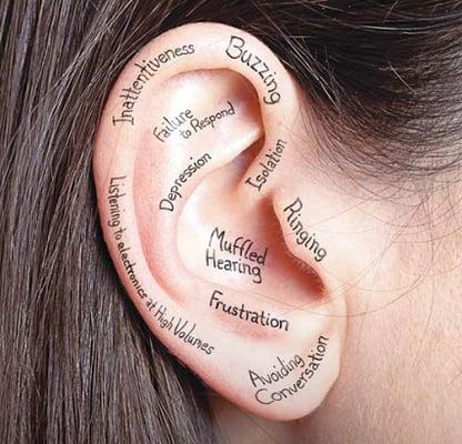 A few symptoms of untreated hearing loss