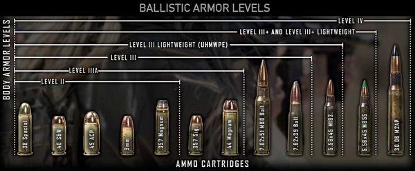 Body Armor rating- it matters!!!