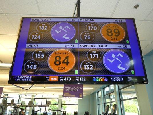 Anytime Fitness Live's Heart-rate Monitoring System