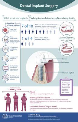 Dental Implant Surgery