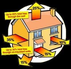 National info on heating and cooling loss.