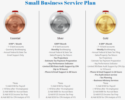 Small business service plans