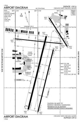 Runway diagram