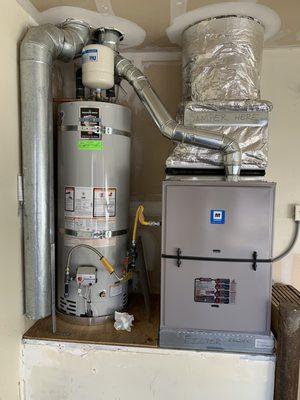 Furnace and water heater